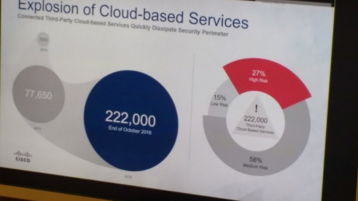 informe-cisco